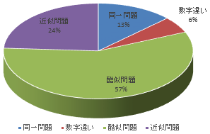 電気セコカンの過去問題からの再出率