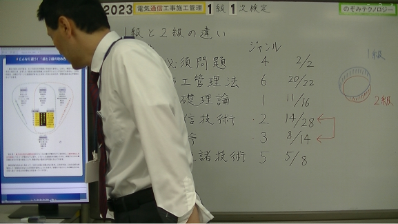 1次検定向け 講習会DVD収録版